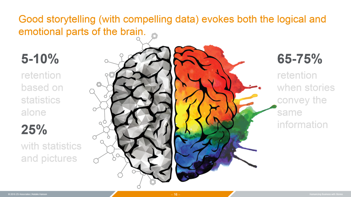 Humanizing Business with Stories