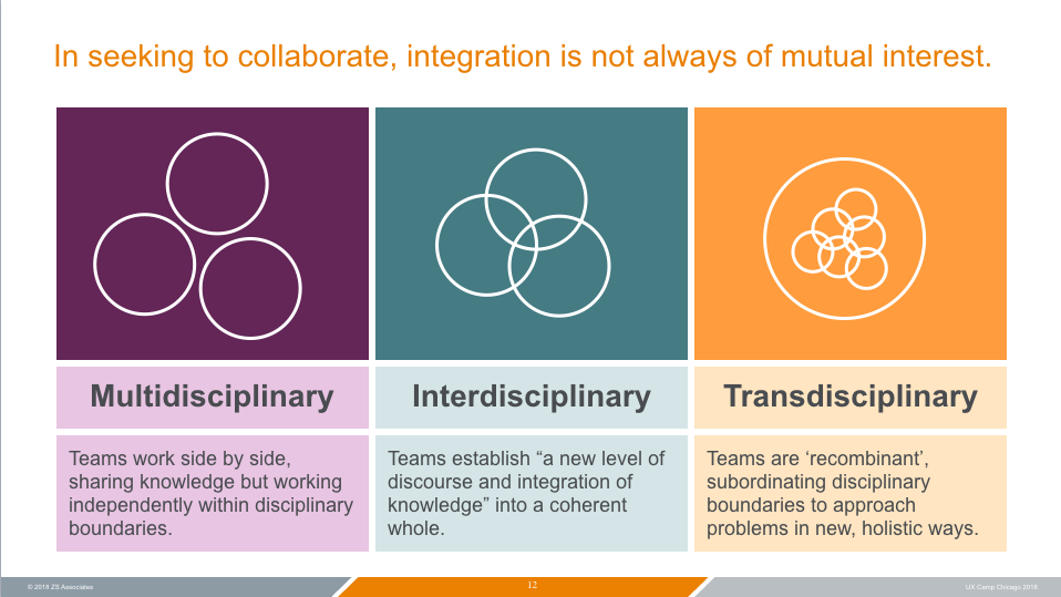 Collaboration by Design