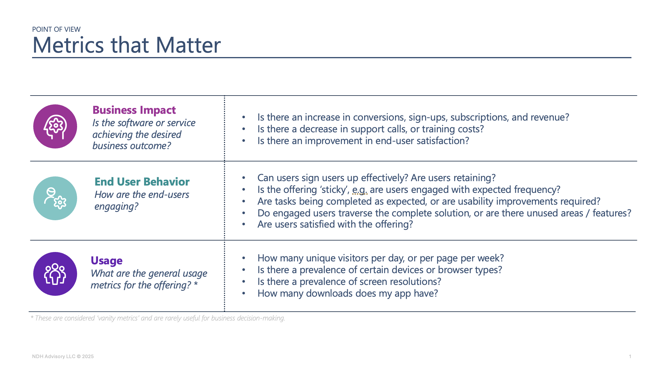 From Vanity Metrics to Business Outcomes