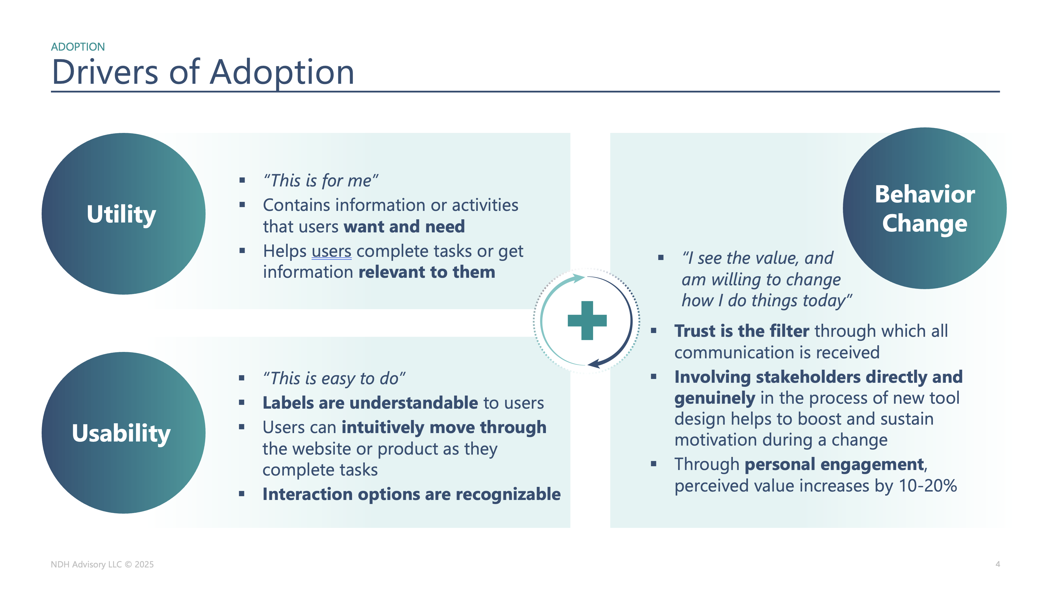 Beyond Features and Launch Plans: The Human Side of Product Adoption