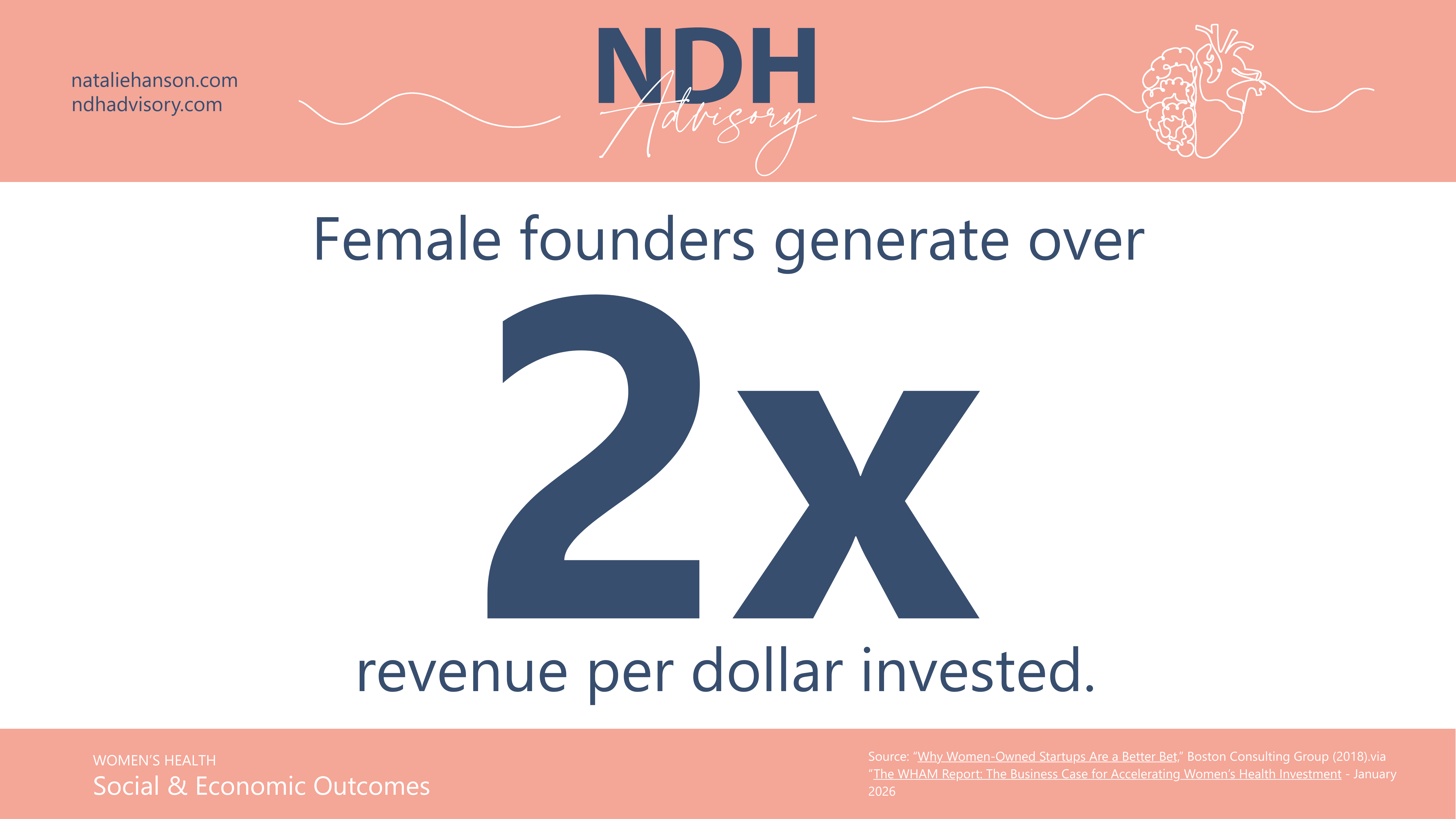 Women are a Good Investment